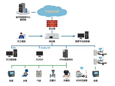 蓄電池在線監測有必要嗎 蓄電池在線監測有必要嗎