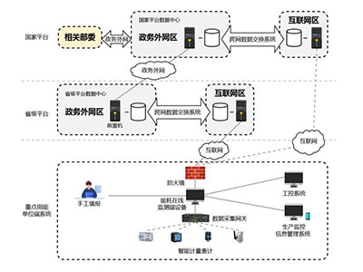 機房動環監控系統的作用和功能分別是什么? 機房動環監控系統的作用和功能分別是什么?