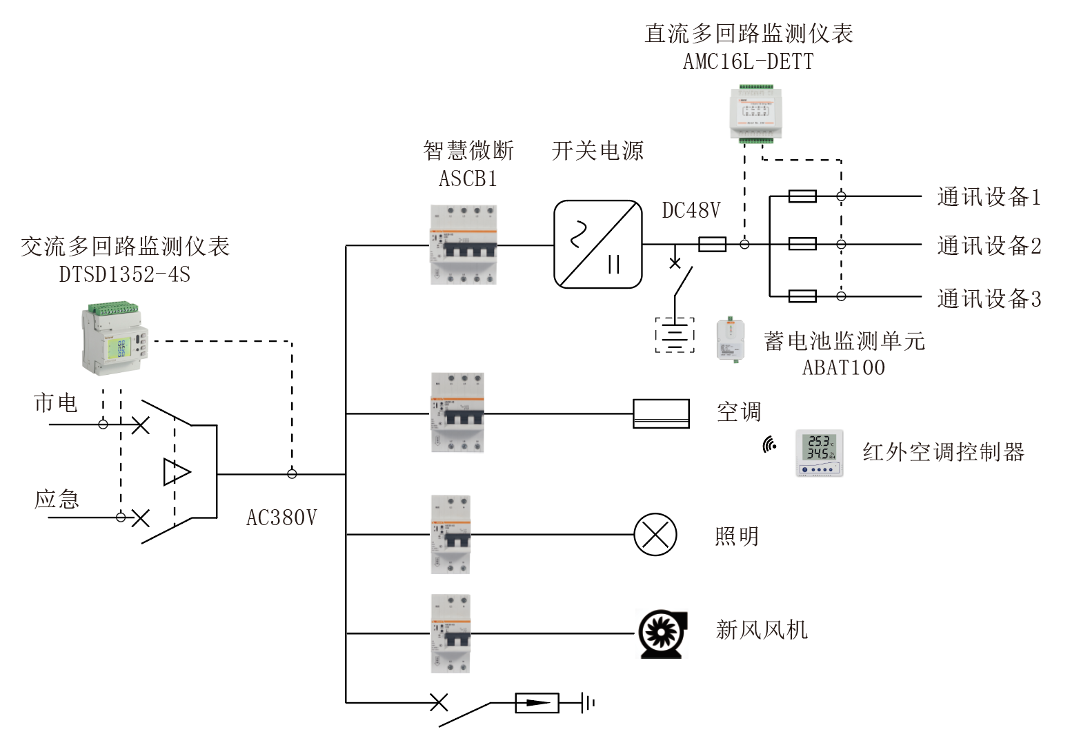 基站能效管理